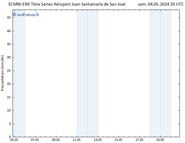Précipitation ALL TS dim 05.05.2024 20 UTC