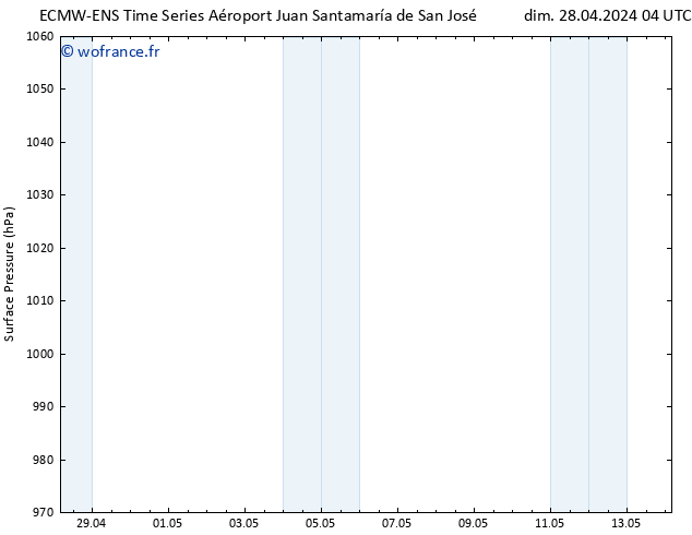 pression de l'air ALL TS lun 29.04.2024 22 UTC