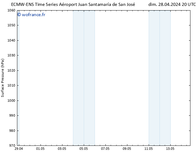 pression de l'air ALL TS mar 30.04.2024 20 UTC