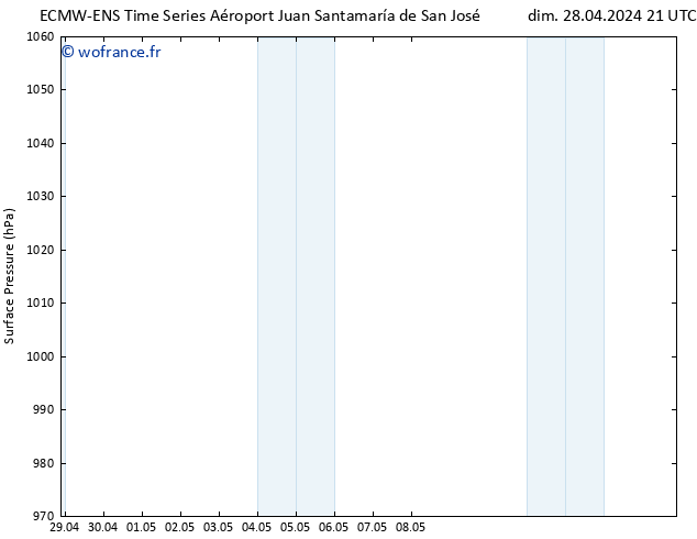 pression de l'air ALL TS dim 05.05.2024 09 UTC