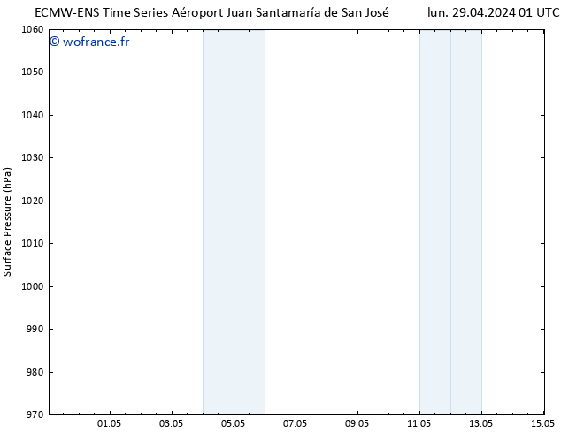 pression de l'air ALL TS mer 01.05.2024 19 UTC