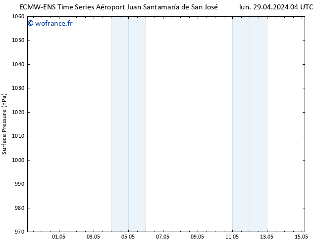 pression de l'air ALL TS mer 01.05.2024 22 UTC