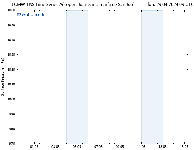 pression de l'air ALL TS lun 06.05.2024 09 UTC