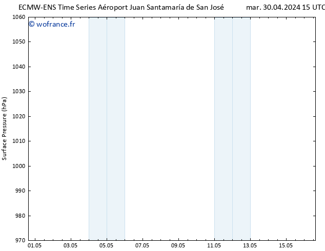 pression de l'air ALL TS sam 04.05.2024 09 UTC