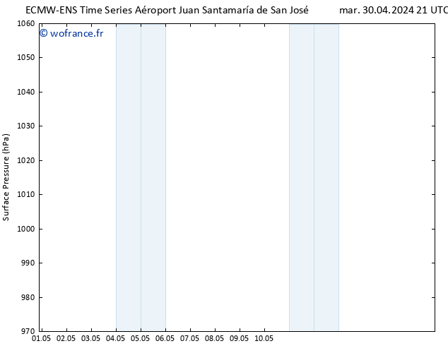 pression de l'air ALL TS sam 04.05.2024 03 UTC