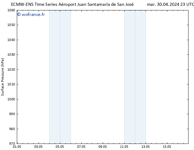 pression de l'air ALL TS mer 08.05.2024 23 UTC