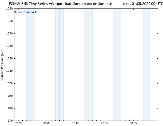 pression de l'air ALL TS jeu 02.05.2024 12 UTC