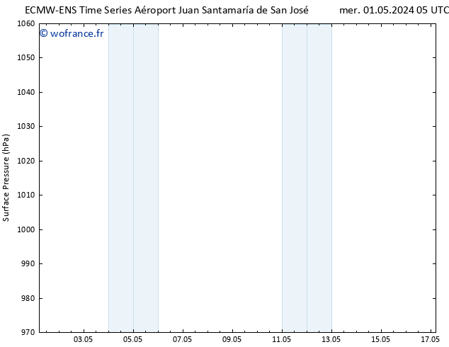 pression de l'air ALL TS mer 01.05.2024 11 UTC