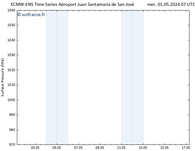 pression de l'air ALL TS sam 04.05.2024 01 UTC