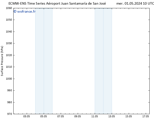 pression de l'air ALL TS dim 05.05.2024 10 UTC