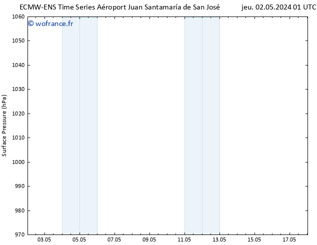 pression de l'air ALL TS jeu 09.05.2024 13 UTC