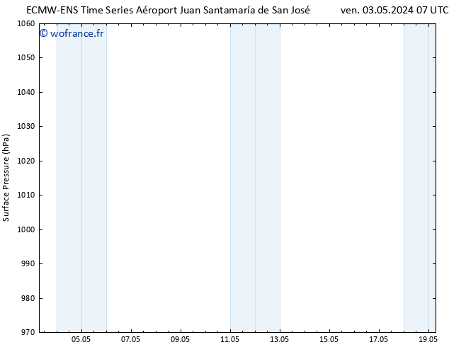 pression de l'air ALL TS ven 03.05.2024 13 UTC