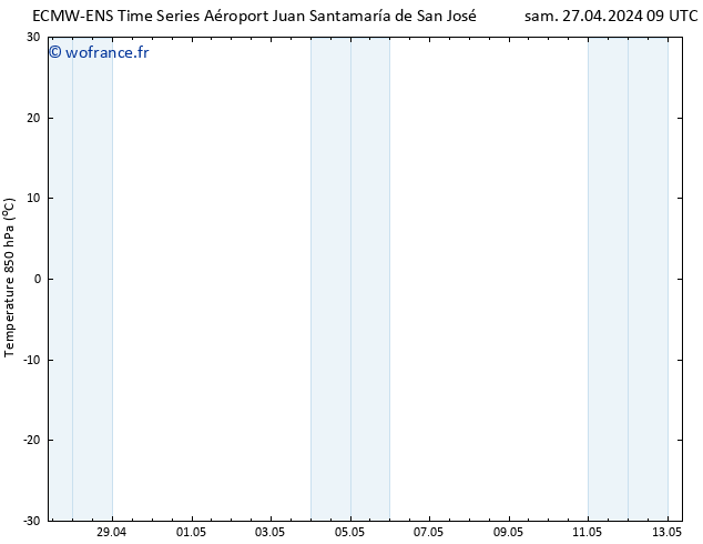 Temp. 850 hPa ALL TS sam 27.04.2024 15 UTC