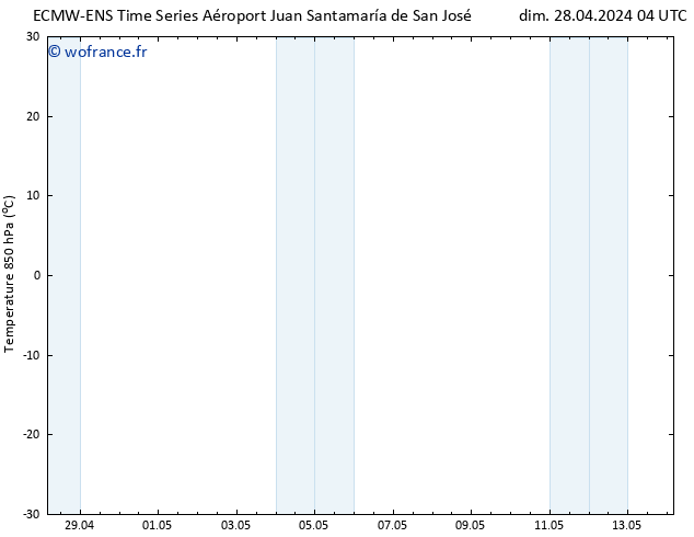 Temp. 850 hPa ALL TS dim 28.04.2024 22 UTC