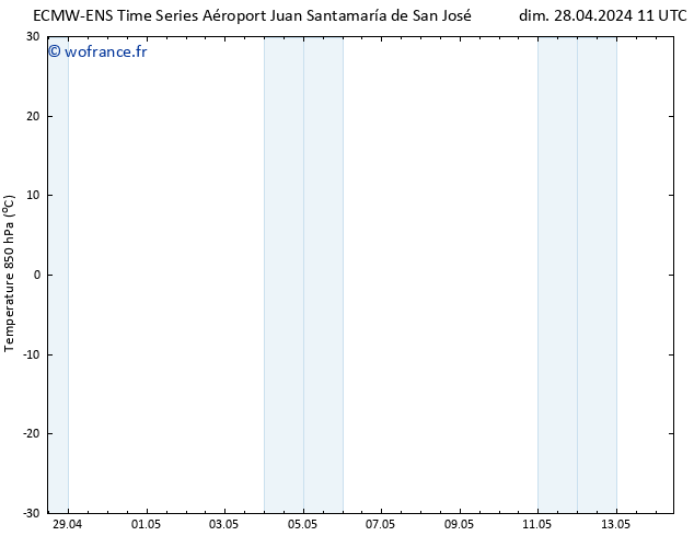 Temp. 850 hPa ALL TS mar 07.05.2024 11 UTC