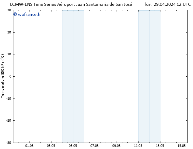 Temp. 850 hPa ALL TS mar 30.04.2024 18 UTC