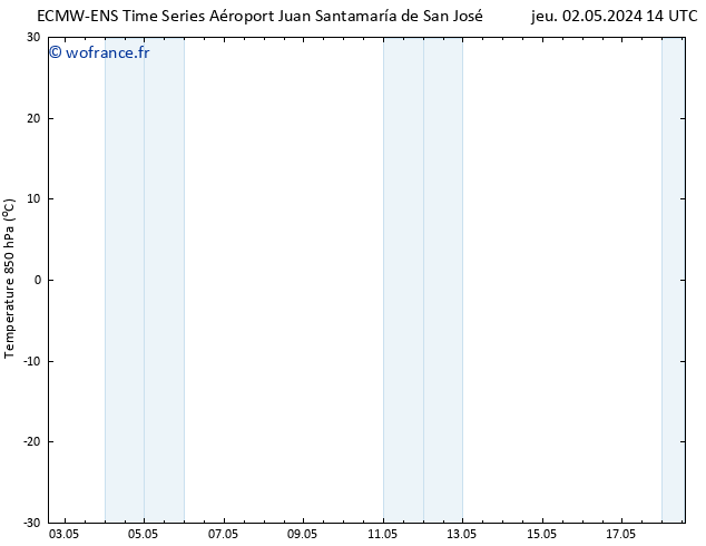 Temp. 850 hPa ALL TS mar 14.05.2024 14 UTC