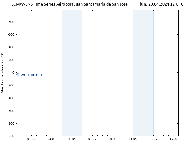 température 2m max ALL TS lun 29.04.2024 18 UTC