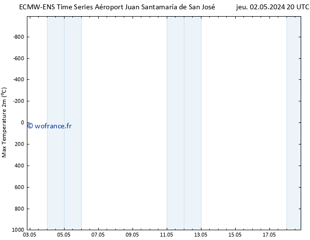 température 2m max ALL TS lun 13.05.2024 20 UTC