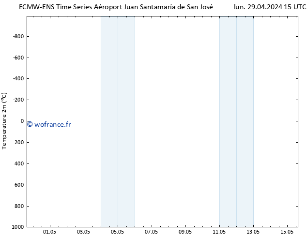 température (2m) ALL TS mar 30.04.2024 15 UTC