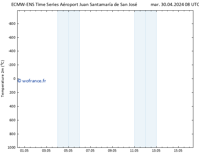 température (2m) ALL TS ven 03.05.2024 02 UTC
