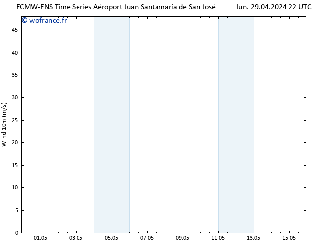 Vent 10 m ALL TS dim 05.05.2024 22 UTC