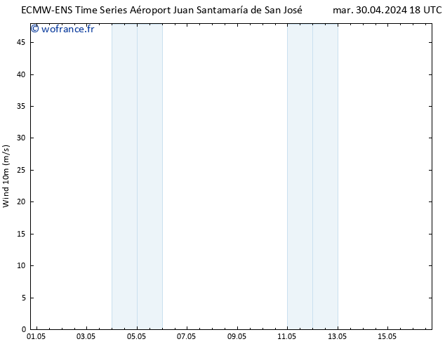 Vent 10 m ALL TS mar 30.04.2024 18 UTC