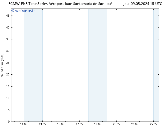 Vent 10 m ALL TS lun 13.05.2024 15 UTC