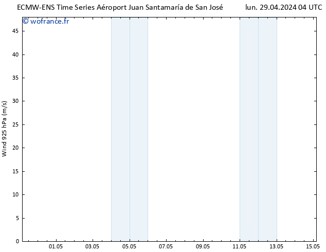 Vent 925 hPa ALL TS sam 04.05.2024 04 UTC