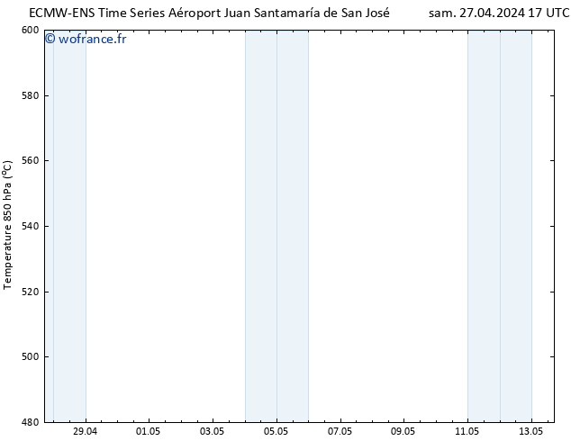 Géop. 500 hPa ALL TS mar 30.04.2024 05 UTC