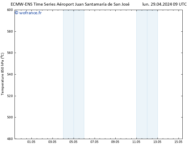 Géop. 500 hPa ALL TS jeu 09.05.2024 09 UTC