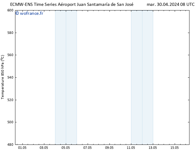 Géop. 500 hPa ALL TS sam 04.05.2024 20 UTC