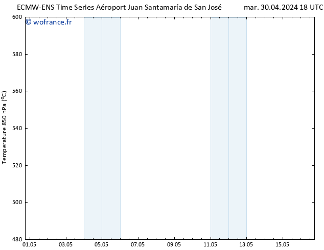 Géop. 500 hPa ALL TS lun 06.05.2024 18 UTC