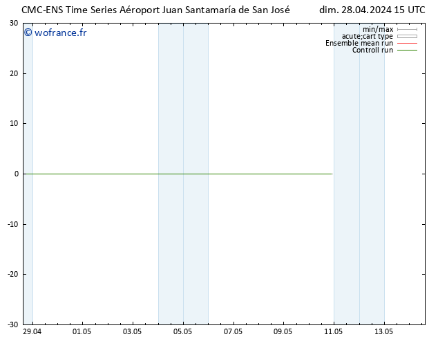 Vent 925 hPa CMC TS dim 28.04.2024 15 UTC