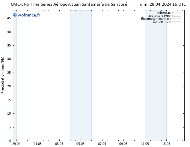 Précipitation CMC TS lun 29.04.2024 10 UTC
