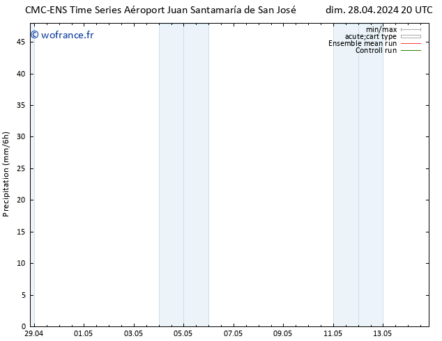 Précipitation CMC TS lun 29.04.2024 02 UTC