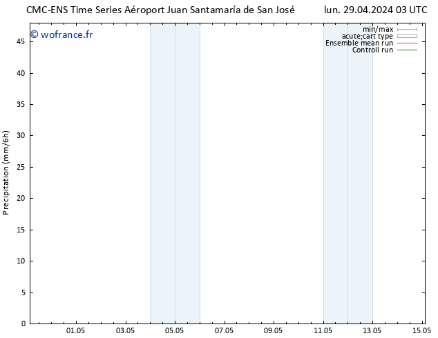 Précipitation CMC TS lun 29.04.2024 15 UTC