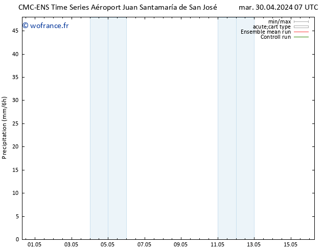 Précipitation CMC TS ven 03.05.2024 19 UTC