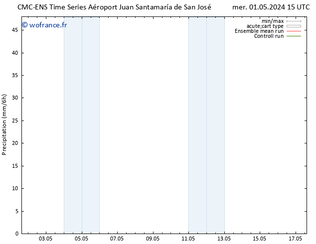 Précipitation CMC TS mar 07.05.2024 21 UTC