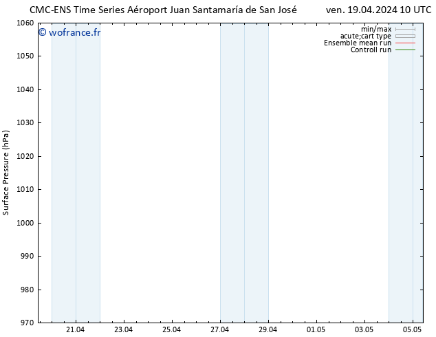 pression de l'air CMC TS sam 27.04.2024 22 UTC