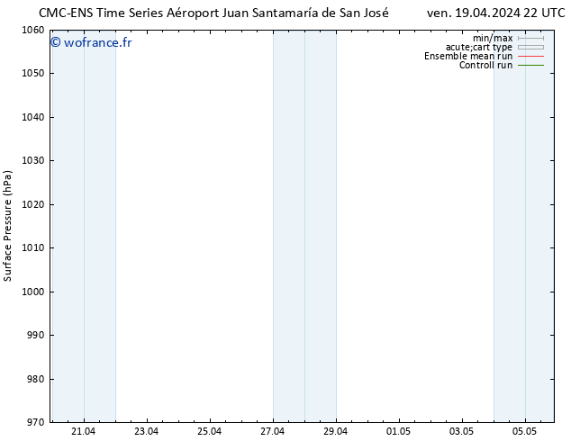 pression de l'air CMC TS ven 26.04.2024 04 UTC