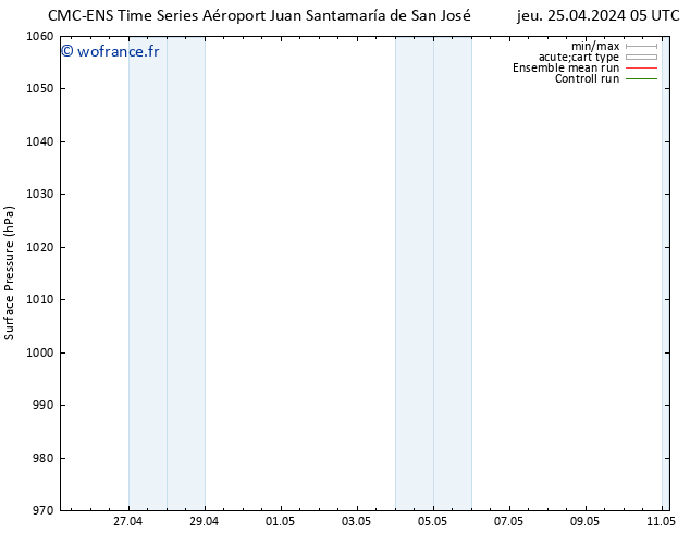 pression de l'air CMC TS ven 03.05.2024 05 UTC