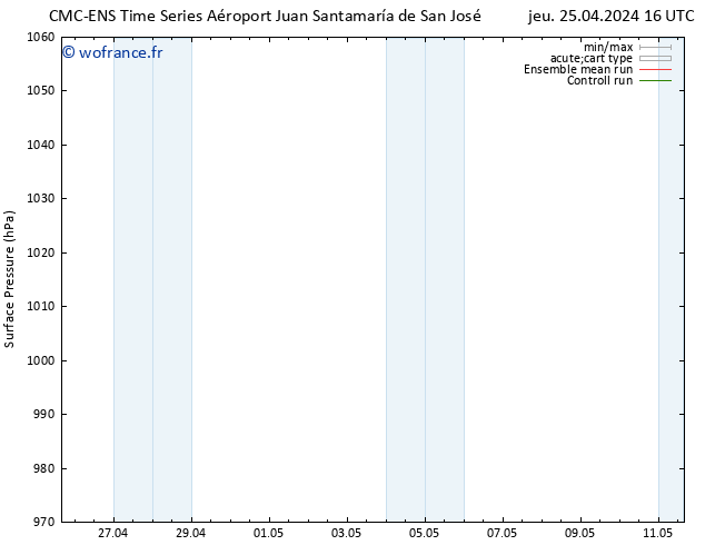 pression de l'air CMC TS mar 30.04.2024 22 UTC