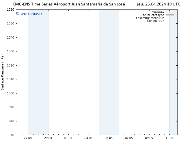 pression de l'air CMC TS jeu 25.04.2024 19 UTC