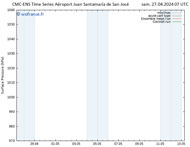 pression de l'air CMC TS mar 30.04.2024 01 UTC