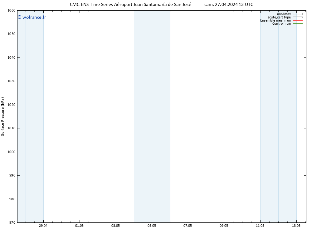 pression de l'air CMC TS mer 01.05.2024 13 UTC