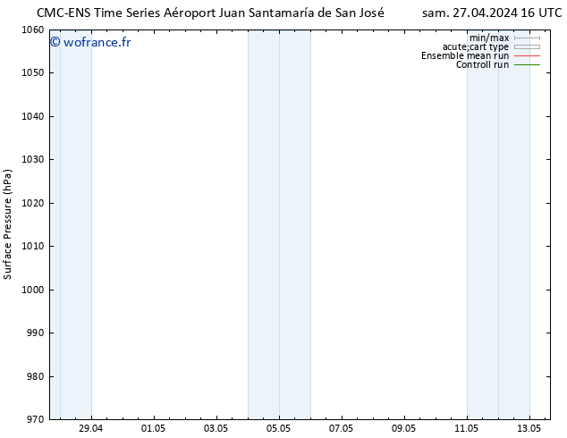 pression de l'air CMC TS mer 01.05.2024 16 UTC