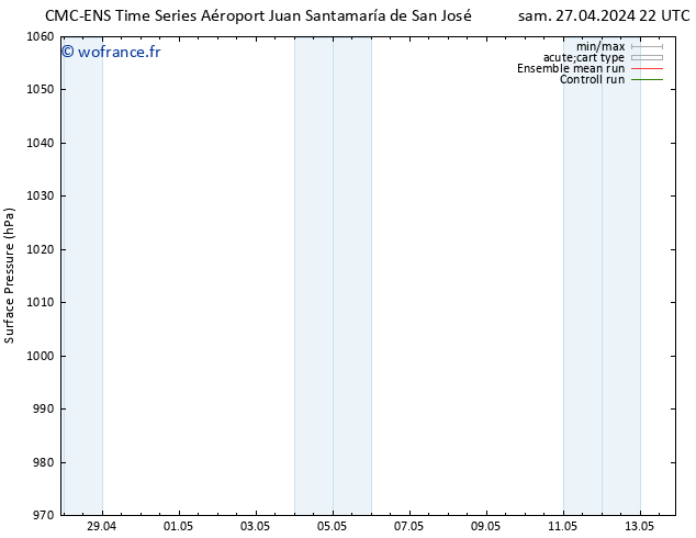 pression de l'air CMC TS sam 04.05.2024 22 UTC