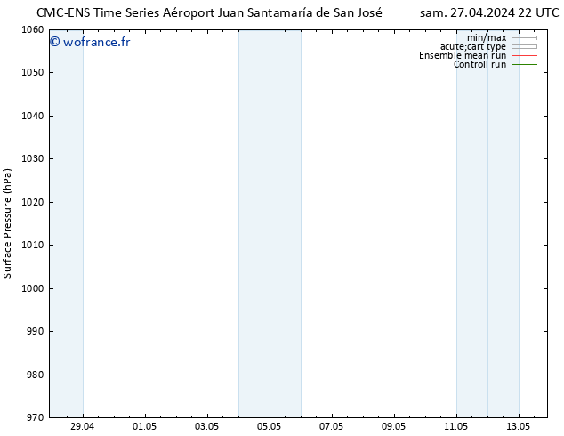 pression de l'air CMC TS mer 01.05.2024 22 UTC