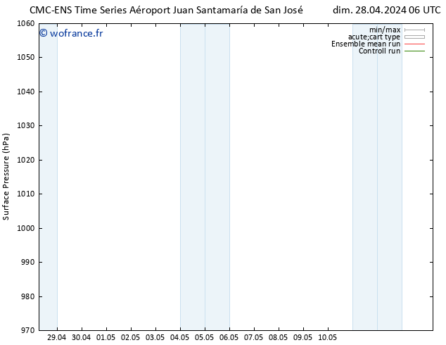 pression de l'air CMC TS ven 10.05.2024 12 UTC